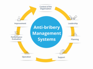 Kepatuhan Anti-Korupsi